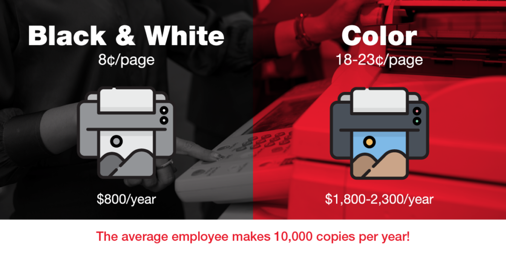 Black & White: 8 cents/page and 0/year. Color 18-23 cents/page and  alt=